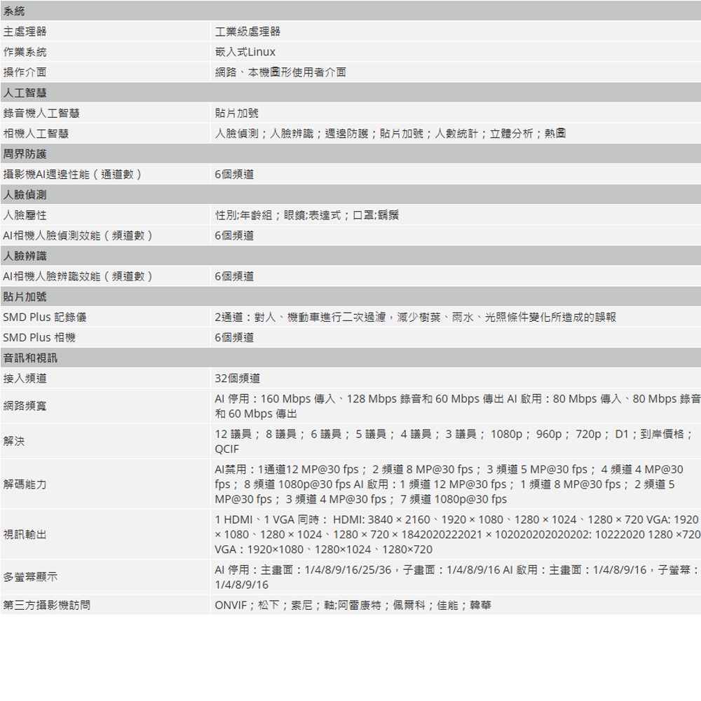 昌運監視器 大華 DH-NVR4232-4KS3 32 路 1U 2HDD 錄影主機NVR-細節圖2