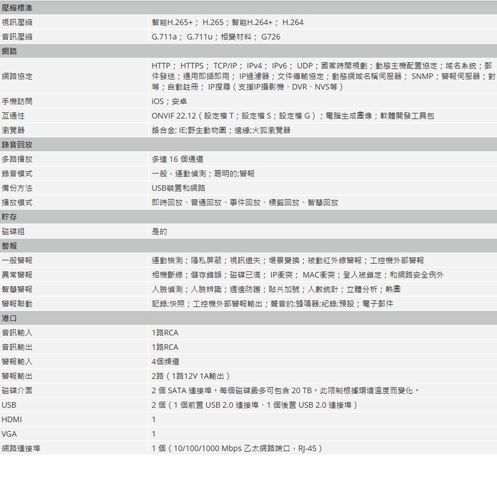 昌運監視器 大華 DH-NVR4232-4KS3 32 路 1U 2HDD 錄影主機NVR-細節圖3