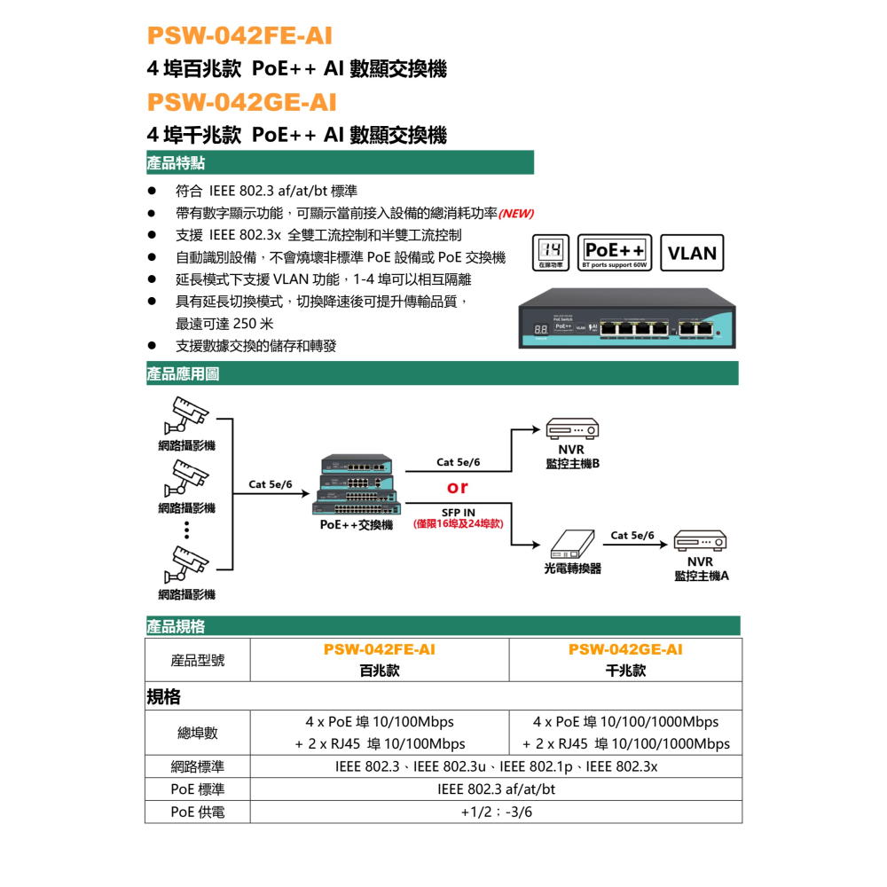 昌運監視器 PSW-042FE-AI 4埠百兆款PoE++ AI數顯交換機 10/100Mbps-細節圖2