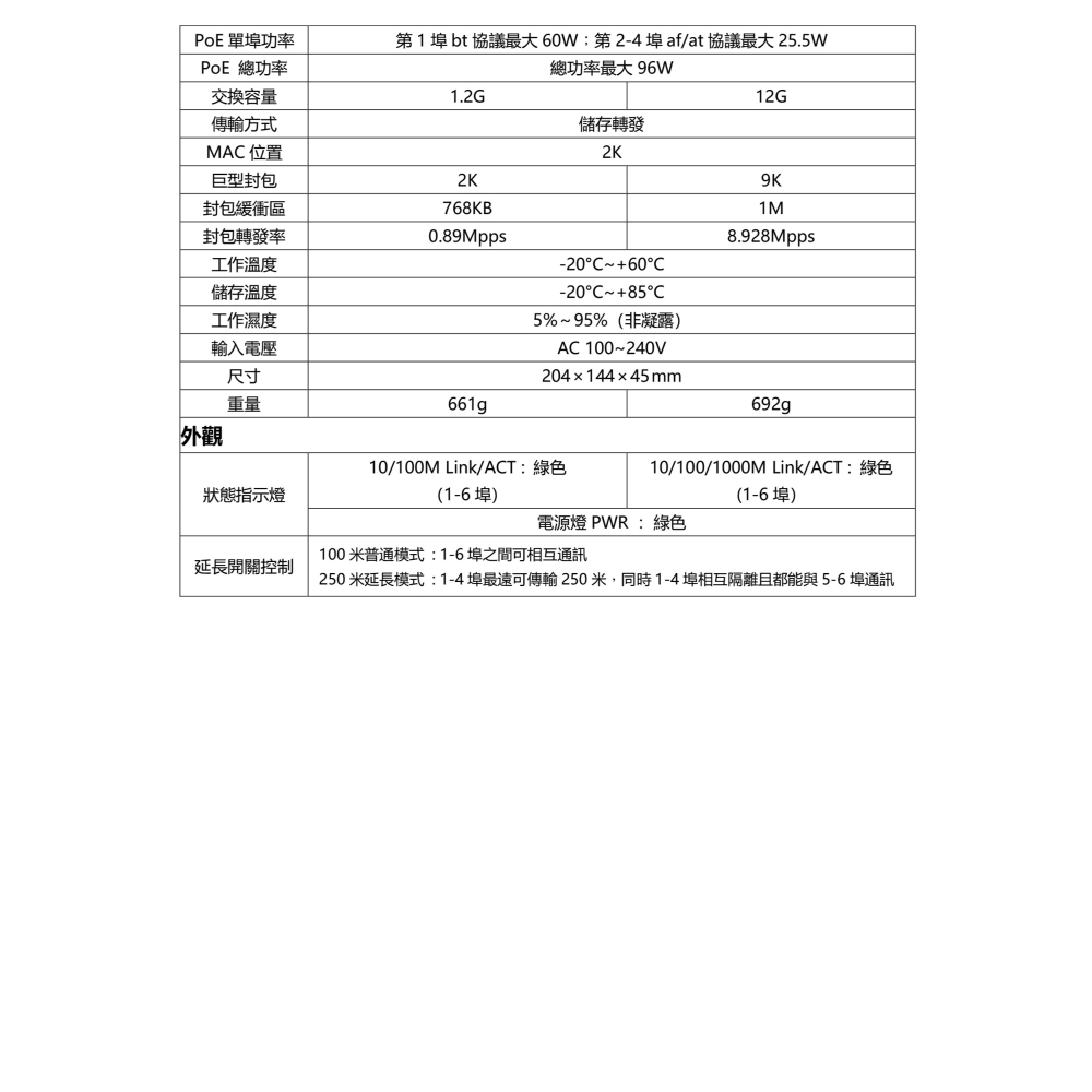 昌運監視器 PSW-042GE-AI 4埠千兆款PoE++ AI數顯交換機 10/100/1000Mbps-細節圖3