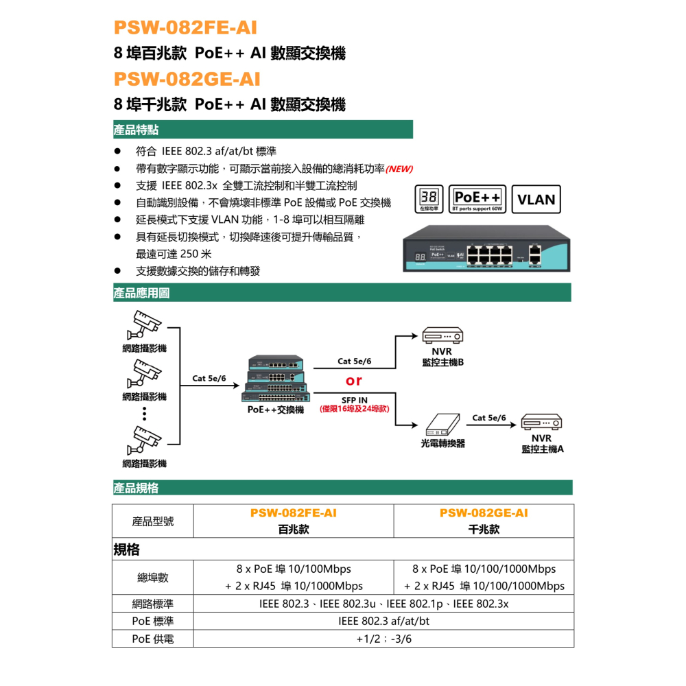 昌運監視器 PSW-082FE-AI 8埠百兆款PoE++ AI數顯交換機 10/100Mbps-細節圖2