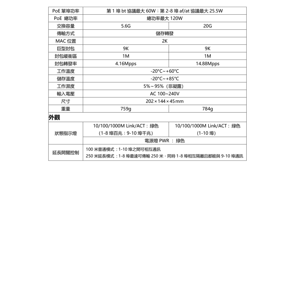 昌運監視器 PSW-082FE-AI 8埠百兆款PoE++ AI數顯交換機 10/100Mbps-細節圖3