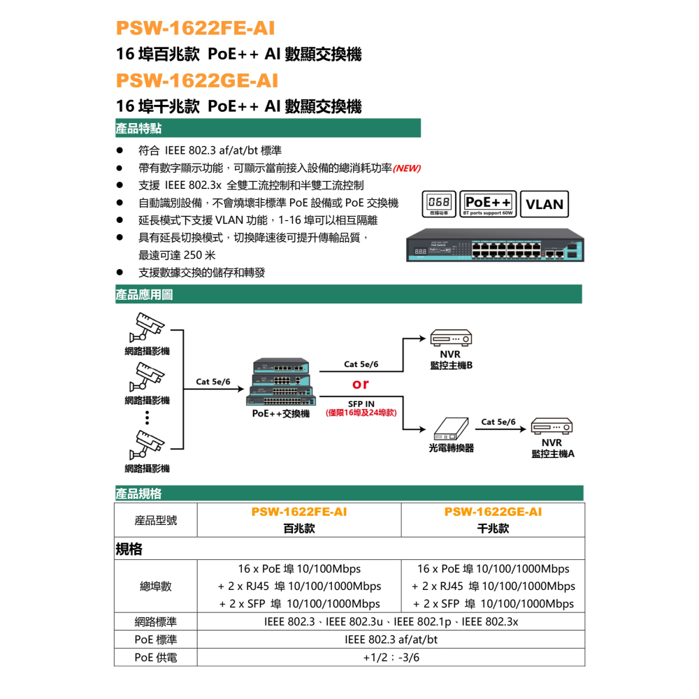 昌運監視器 PSW-1622FE-AI 16埠百兆款PoE++ AI數顯交換機 10/100Mbps-細節圖2