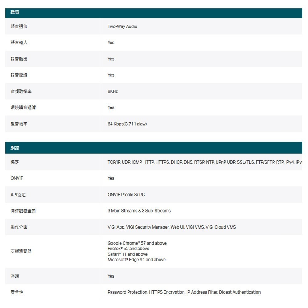 TP-LINK 昌運監視器 InSight S485 VIGI 8MP 全彩半球型網路攝影機-細節圖5
