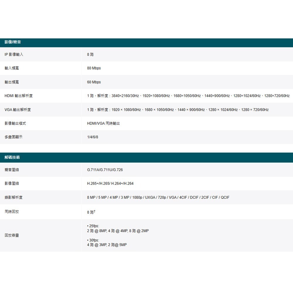 TP-LINK 昌運監視器 VIGI NVR1108H-W 8路 Wi-Fi 網路錄影主機 內建路由模組-細節圖2