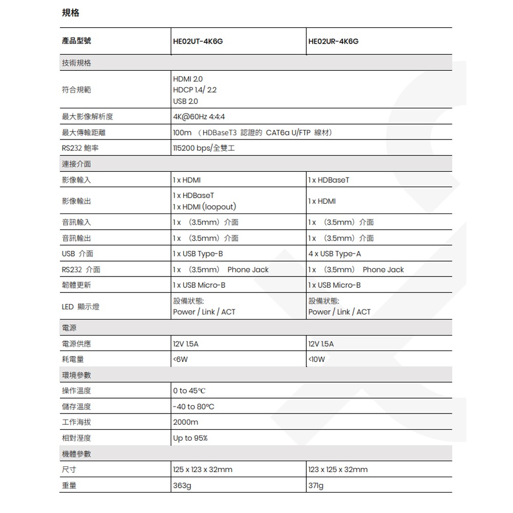 昌運監視器 HE02U-4K6G 4K 60Hz HDMI USB 2.0 KVM 延長器-細節圖3