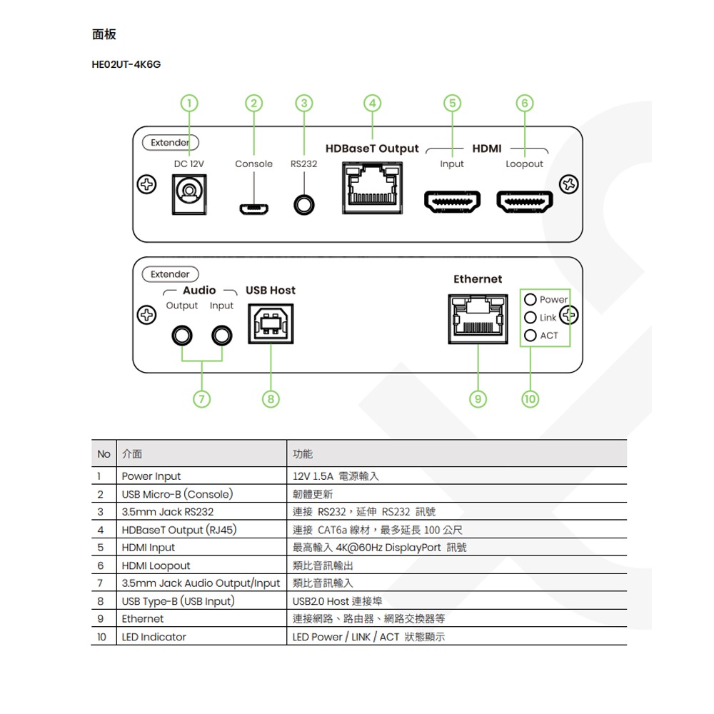 昌運監視器 HE02U-4K6G 4K 60Hz HDMI USB 2.0 KVM 延長器-細節圖4