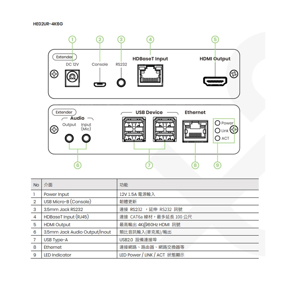 昌運監視器 HE02U-4K6G 4K 60Hz HDMI USB 2.0 KVM 延長器-細節圖5