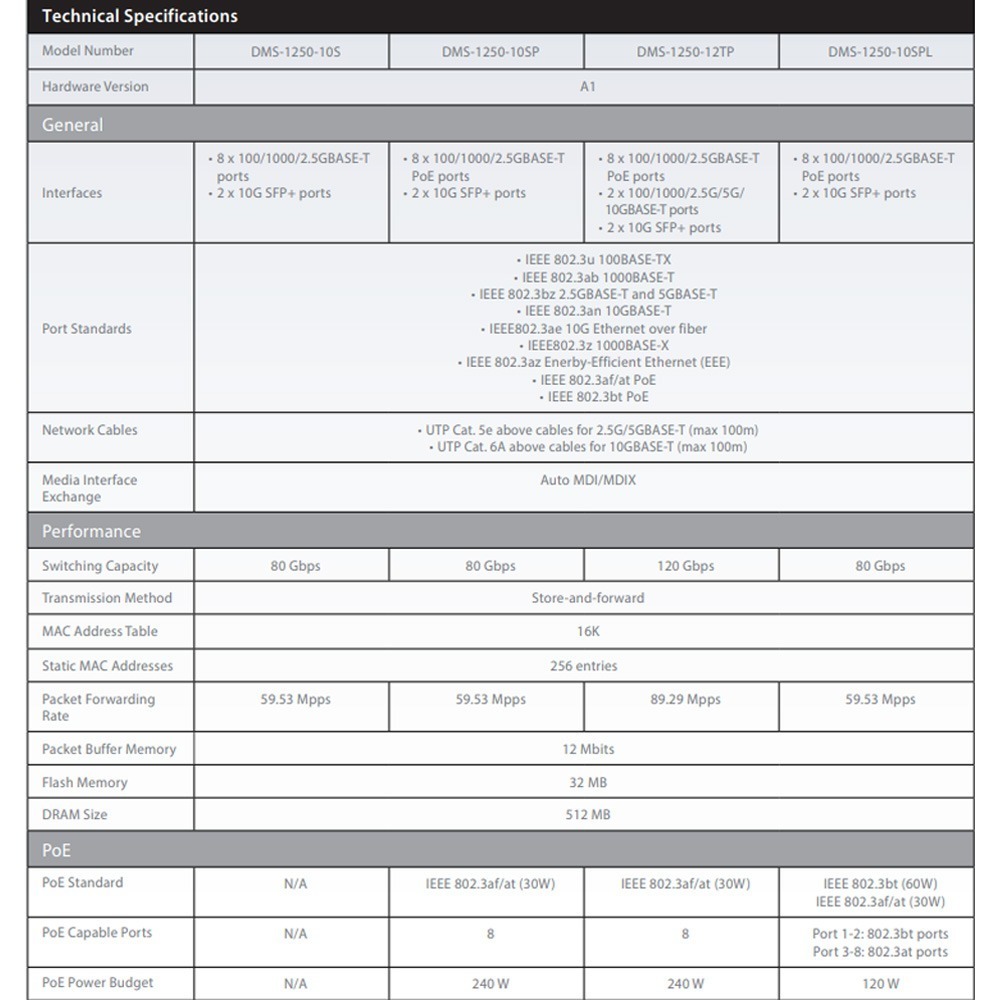 昌運監視器 D-LINK 友訊 DMS-1250-12TP 12埠 POE Multi-Gigabit智慧網管交換器-細節圖2