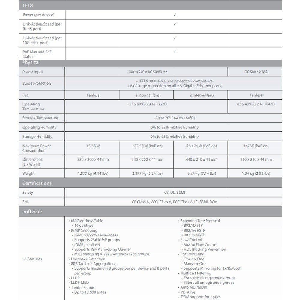 昌運監視器 D-LINK 友訊 DMS-1250-12TP 12埠 POE Multi-Gigabit智慧網管交換器-細節圖3