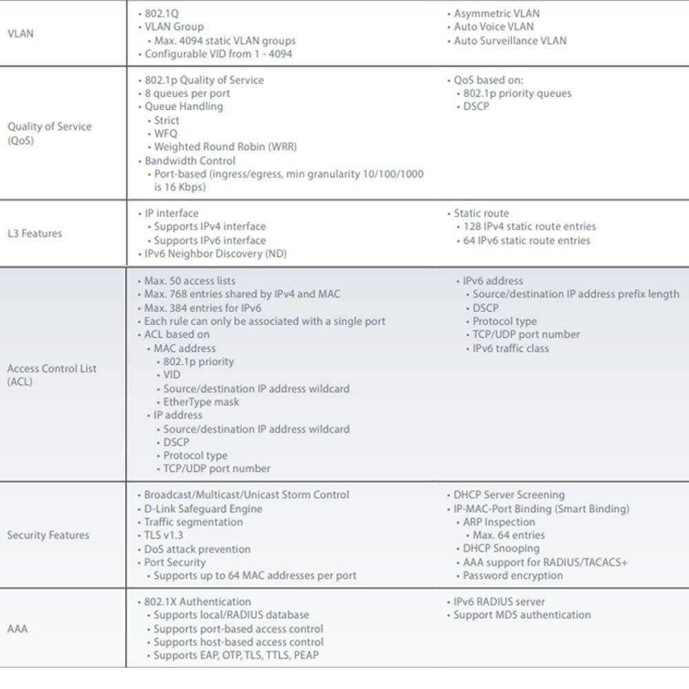 昌運監視器 D-LINK 友訊 DMS-1250-12TP 12埠 POE Multi-Gigabit智慧網管交換器-細節圖4
