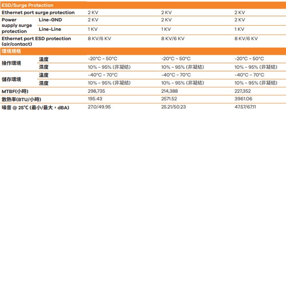 昌運監視器 ZYXEL 合勤 XGS2220-54FP 48埠 GbE L3 存取PoE+交換器-細節圖3