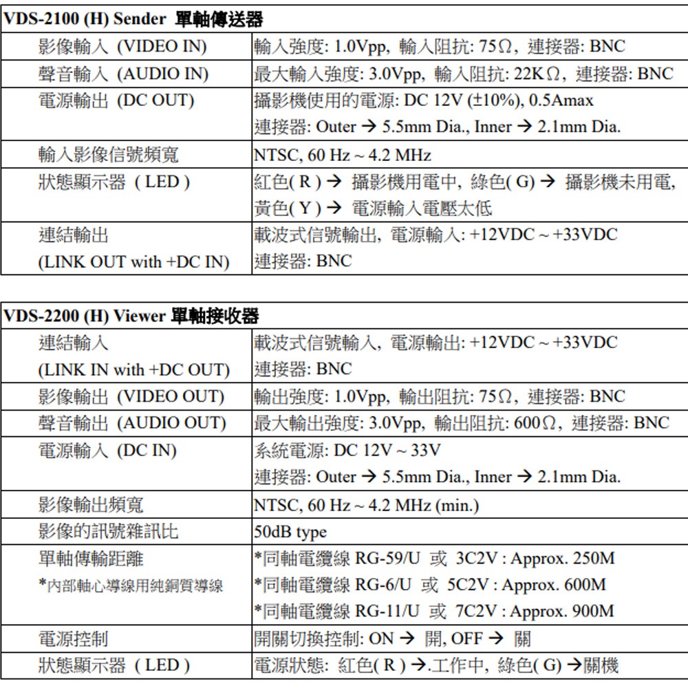 昌運監視器 VDS2100/2200 單軸傳輸器 可直接送電 裝有TVS (請來電洽詢)-細節圖2