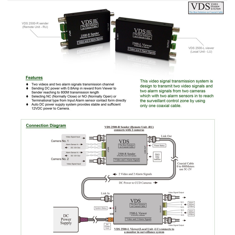 昌運監視器 VDS2500 單軸傳輸器 可傳輸2影像 + 2警報 內建TVS/GDT (請來電洽詢)-細節圖2