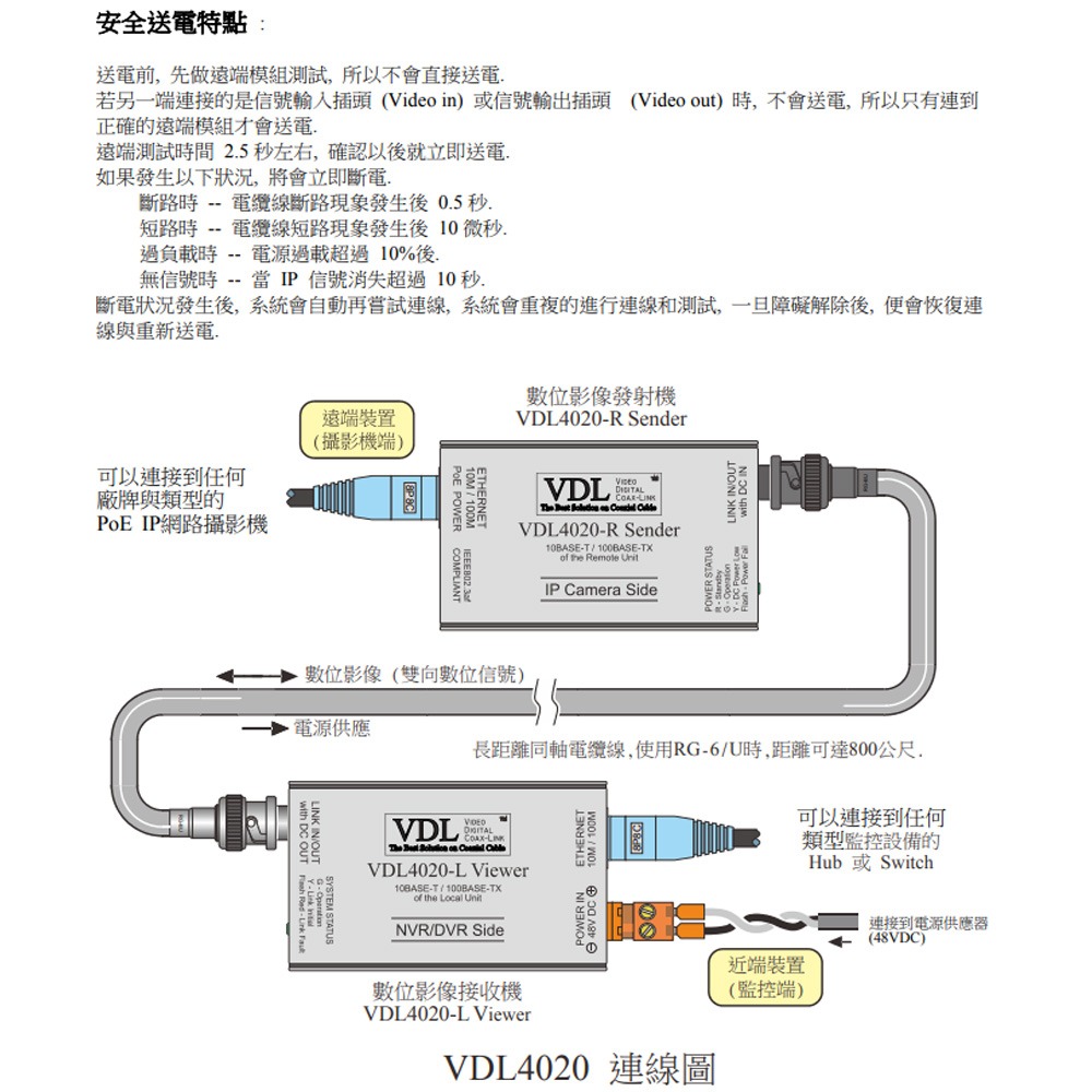昌運監視器 VDL4020 同軸電纜影像傳輸器 傳輸距離可達800m(請來電洽詢)-細節圖2