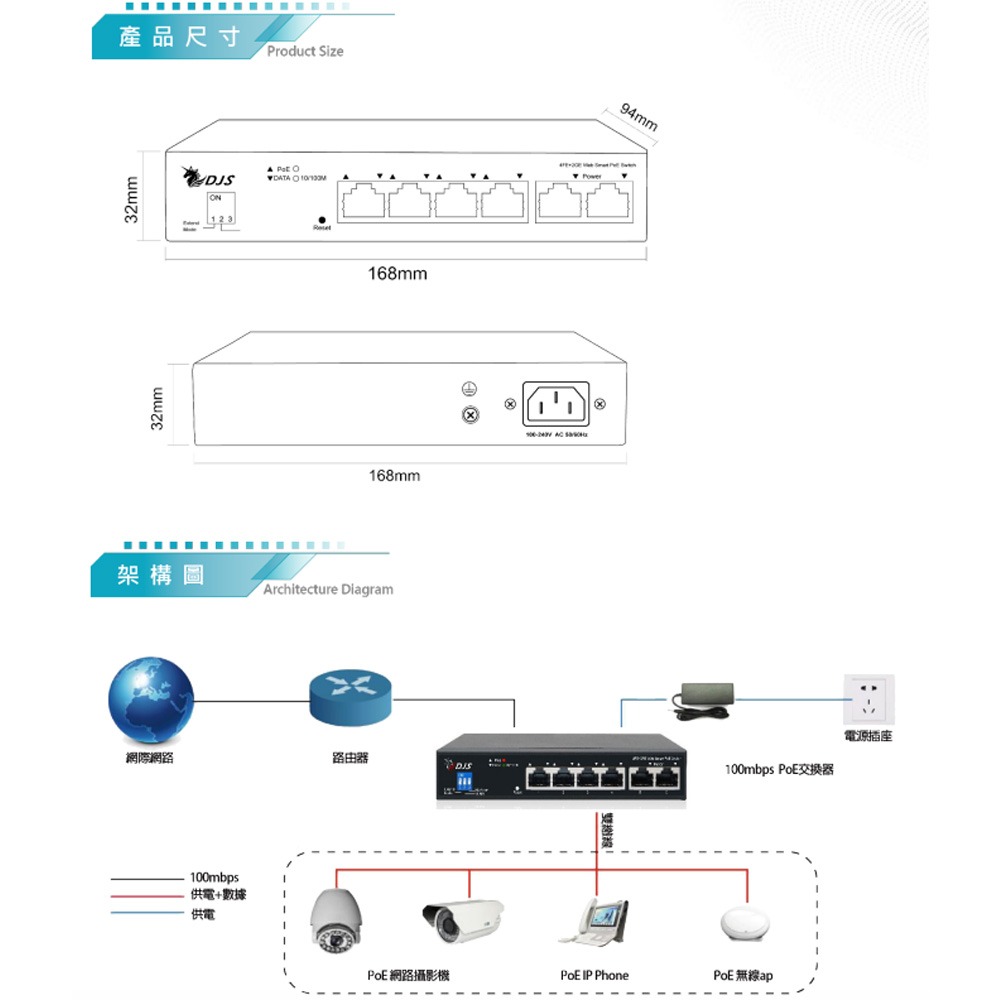 昌運監視器 DJS-3006M-4ET-60 4路 10/100Mbps FE輕網管PoE網路交換器-細節圖3