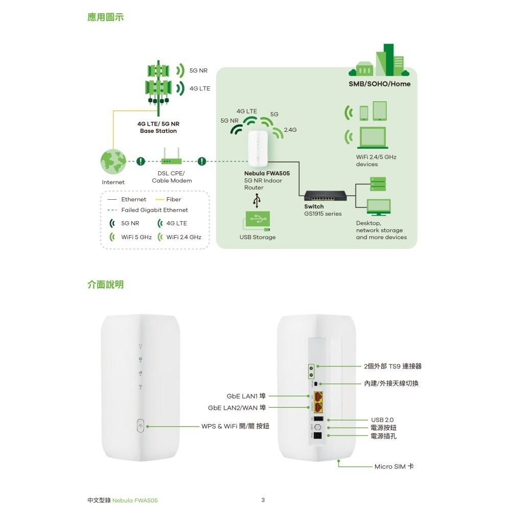 昌運監視器 ZYXEL 合勤 Nebula FWA505 室內型商用 5G NR AX1800 WiFi 6室內路由器-細節圖4