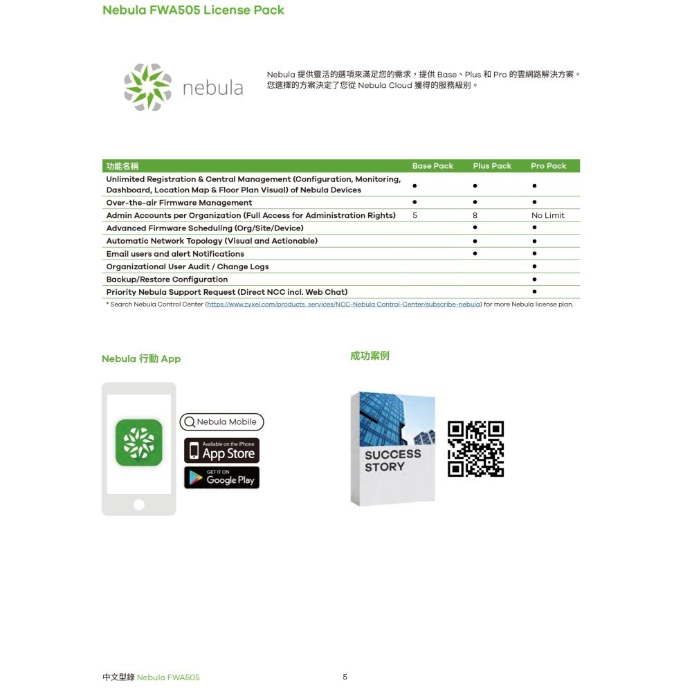 昌運監視器 ZYXEL 合勤 Nebula FWA505 室內型商用 5G NR AX1800 WiFi 6室內路由器-細節圖6