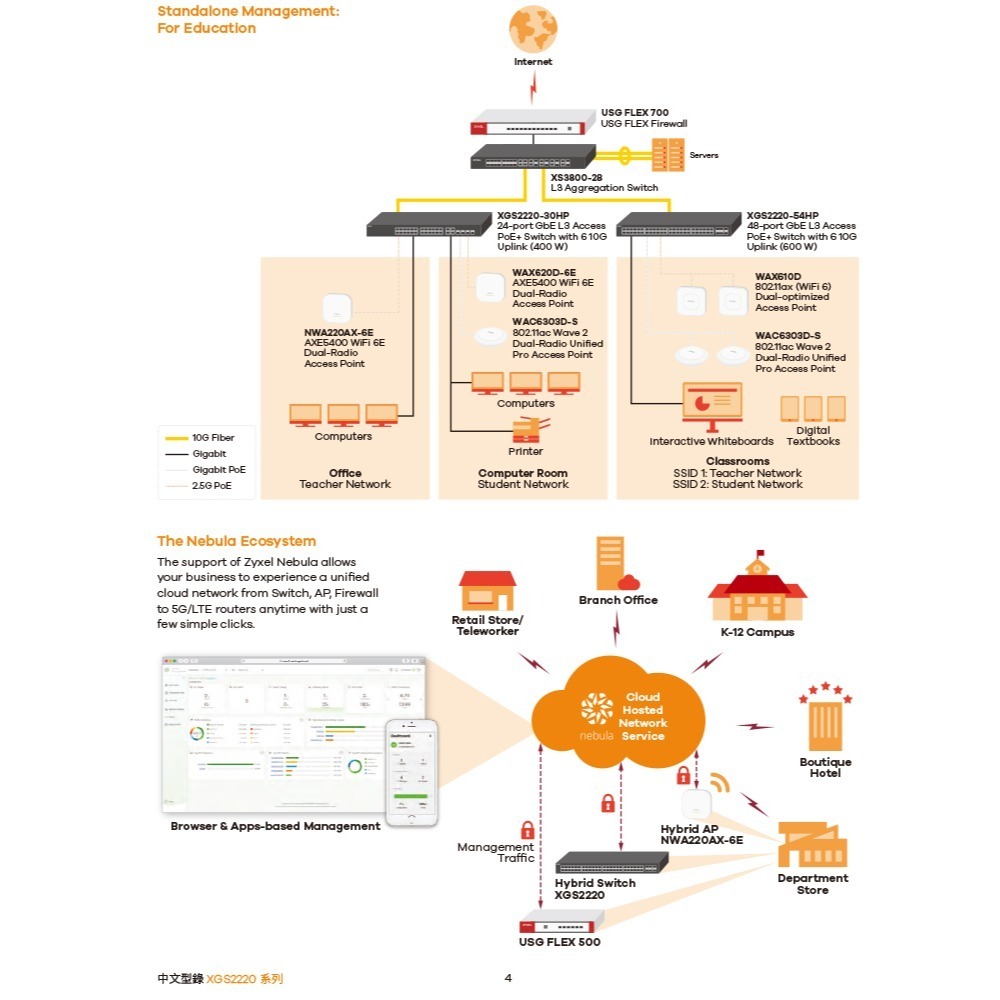 昌運監視器 ZYXEL 合勤 XGS2220-54FP 48埠GbE L3存取PoE+交換器 100/1000Mbps-細節圖5