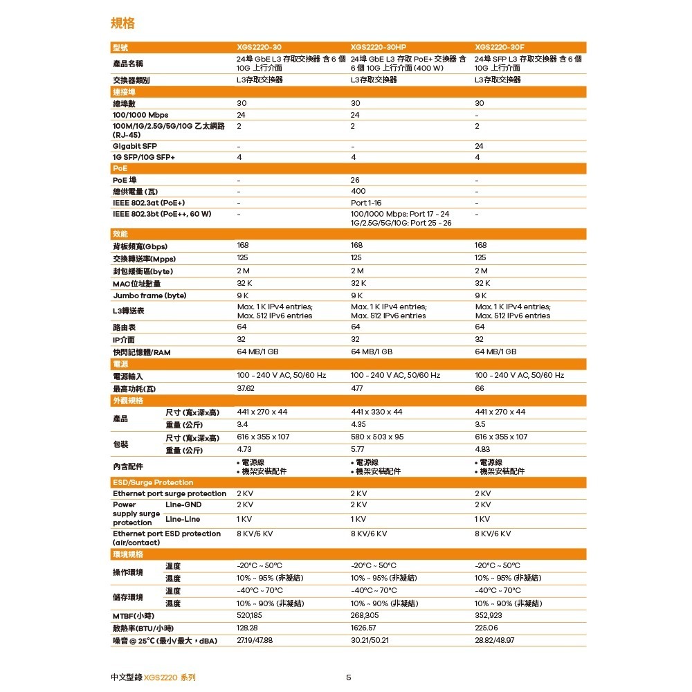 昌運監視器 ZYXEL 合勤 XGS2220-54FP 48埠GbE L3存取PoE+交換器 100/1000Mbps-細節圖6