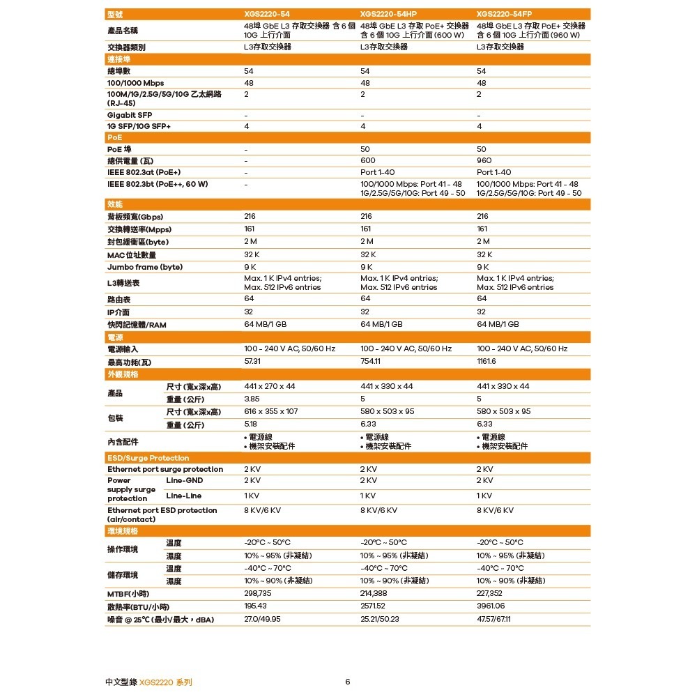昌運監視器 ZYXEL 合勤 XGS2220-54FP 48埠GbE L3存取PoE+交換器 100/1000Mbps-細節圖7