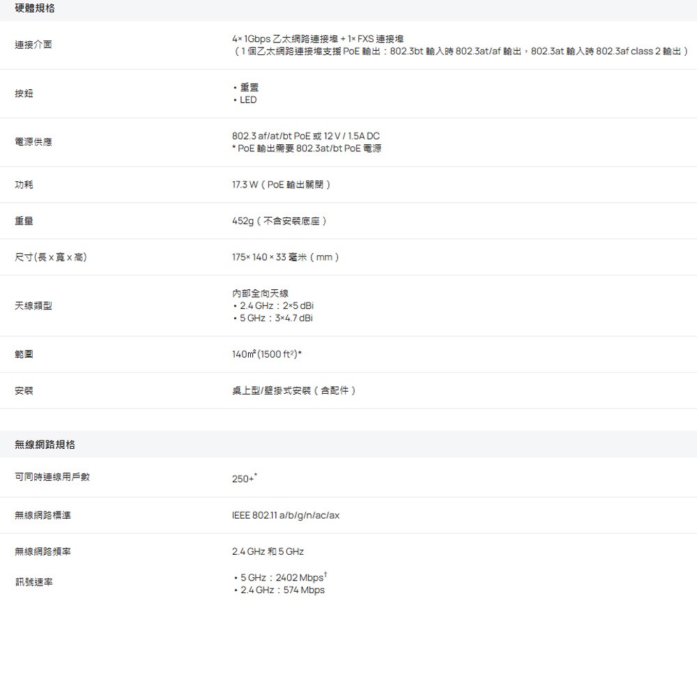 TP-LINK 昌運監視器 EAP650-Desktop Omada AX3000 Wi-Fi6無線基地台 請來電洽詢-細節圖2