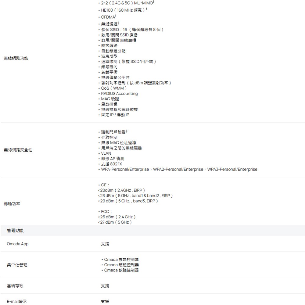 TP-LINK 昌運監視器 EAP650-Desktop Omada AX3000 Wi-Fi6無線基地台 請來電洽詢-細節圖3