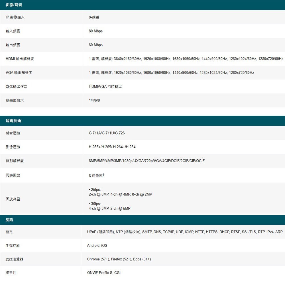 TP-LINK 昌運監視器組合 VIGI NVR1008H-8MP+InSight S455 500萬全彩網路攝影機*2-細節圖8