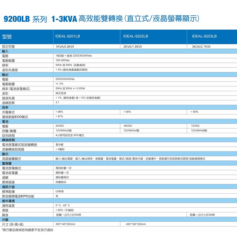 昌運監視器 IDEAL愛迪歐 IDEAL-9201LB 在線式不斷電系統 (直立式/液晶螢幕顯示)-細節圖2