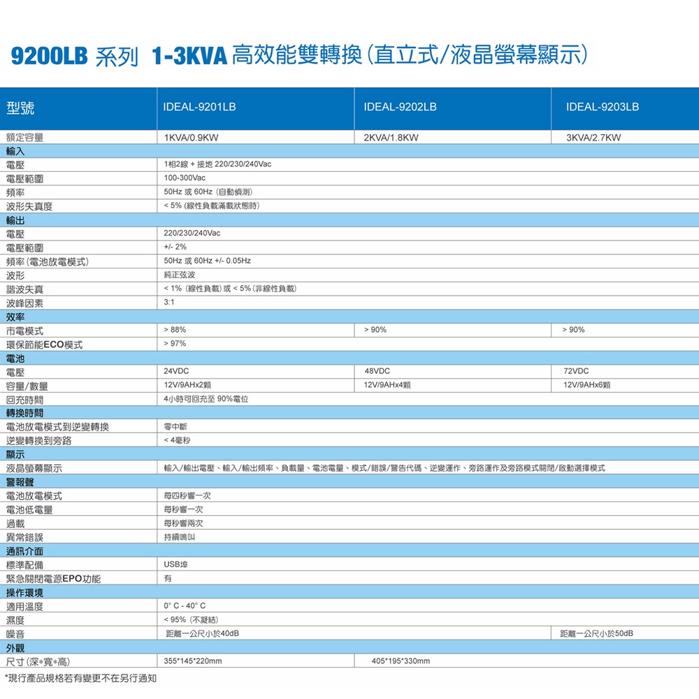 昌運監視器 IDEAL愛迪歐 IDEAL-9203LB 在線式不斷電系統 (直立式/液晶螢幕顯示)-細節圖2