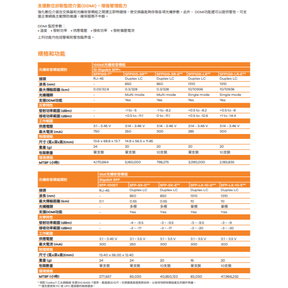 昌運監視器 ZYXEL 合勤 SFP10G-T  10GbE光纖收發模組 光纖模組-細節圖3