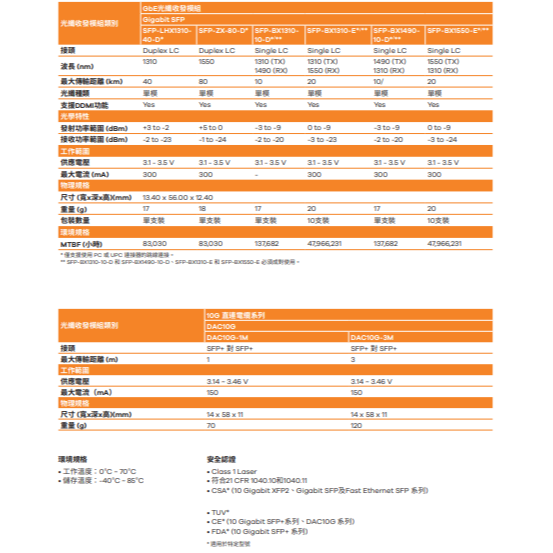 昌運監視器 ZYXEL 合勤 SFP10G-T  10GbE光纖收發模組 光纖模組-細節圖4