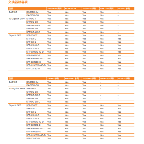 昌運監視器 ZYXEL 合勤 SFP10G-T  10GbE光纖收發模組 光纖模組-細節圖5