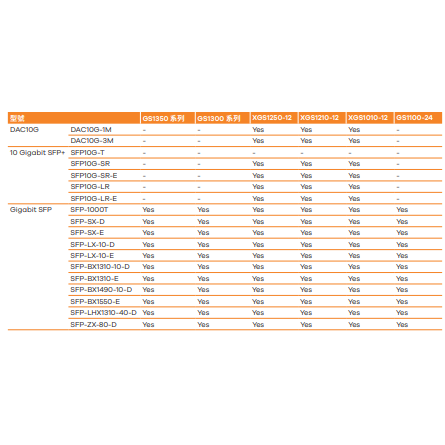 昌運監視器 ZYXEL 合勤 SFP10G-T  10GbE光纖收發模組 光纖模組-細節圖6