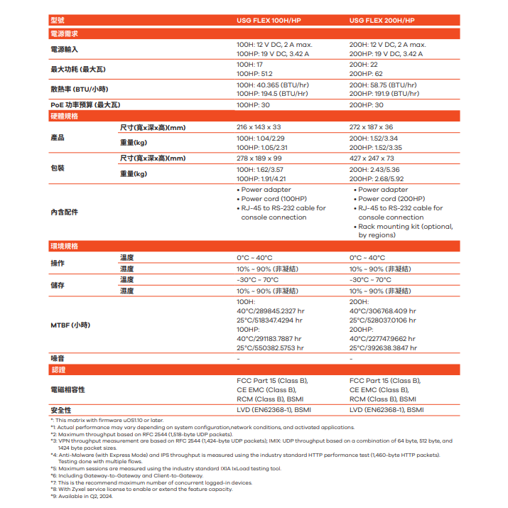 昌運監視器 ZYXEL合勤 USG FLEX 500H (USG FLEX500H) 防火牆(請來電洽詢)-細節圖3