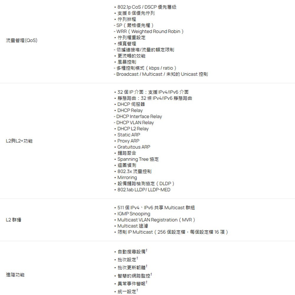 TP-LINK 昌運監視器 SG2218P Omada 18 埠 Gigabit 智慧型交換器-細節圖3