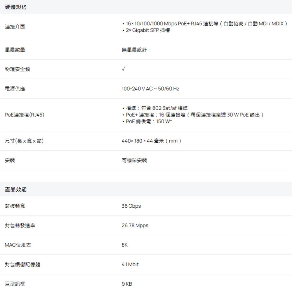 TP-LINK 昌運監視器 SG2218P Omada 18 埠 Gigabit 智慧型交換器-細節圖2