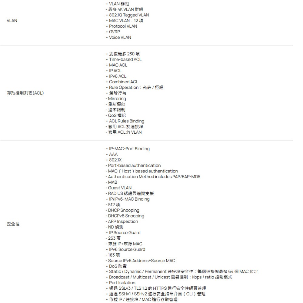 TP-LINK 昌運監視器 SG2218P Omada 18 埠 Gigabit 智慧型交換器-細節圖4