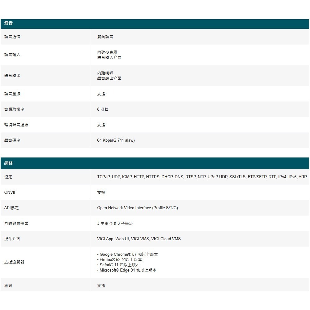 TP-LINK 昌運監視器 InSight S485PI VIGI 8MP 紅外線全景半球型監視器/商用網路監控攝影機-細節圖5