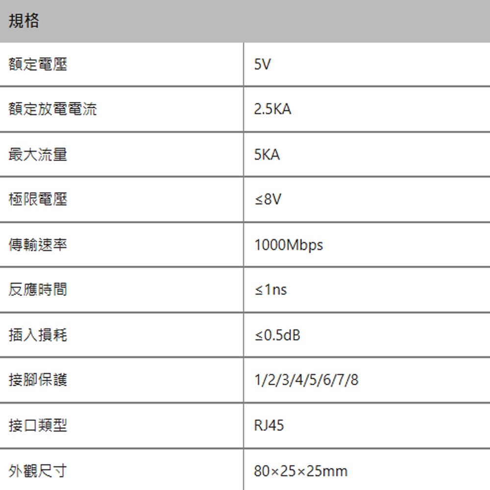 昌運監視器 DJS-LP1000N 1000Mbps 最大放電電流5kA Gigabit 網路避雷器-細節圖2