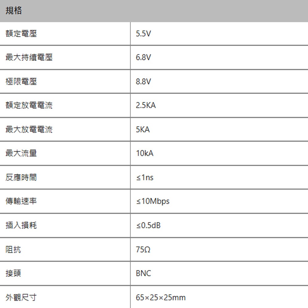 昌運監視器 DJS-LP01HD 阻抗 75Ω 最大放電電流10KA 類比高清避雷器-細節圖2