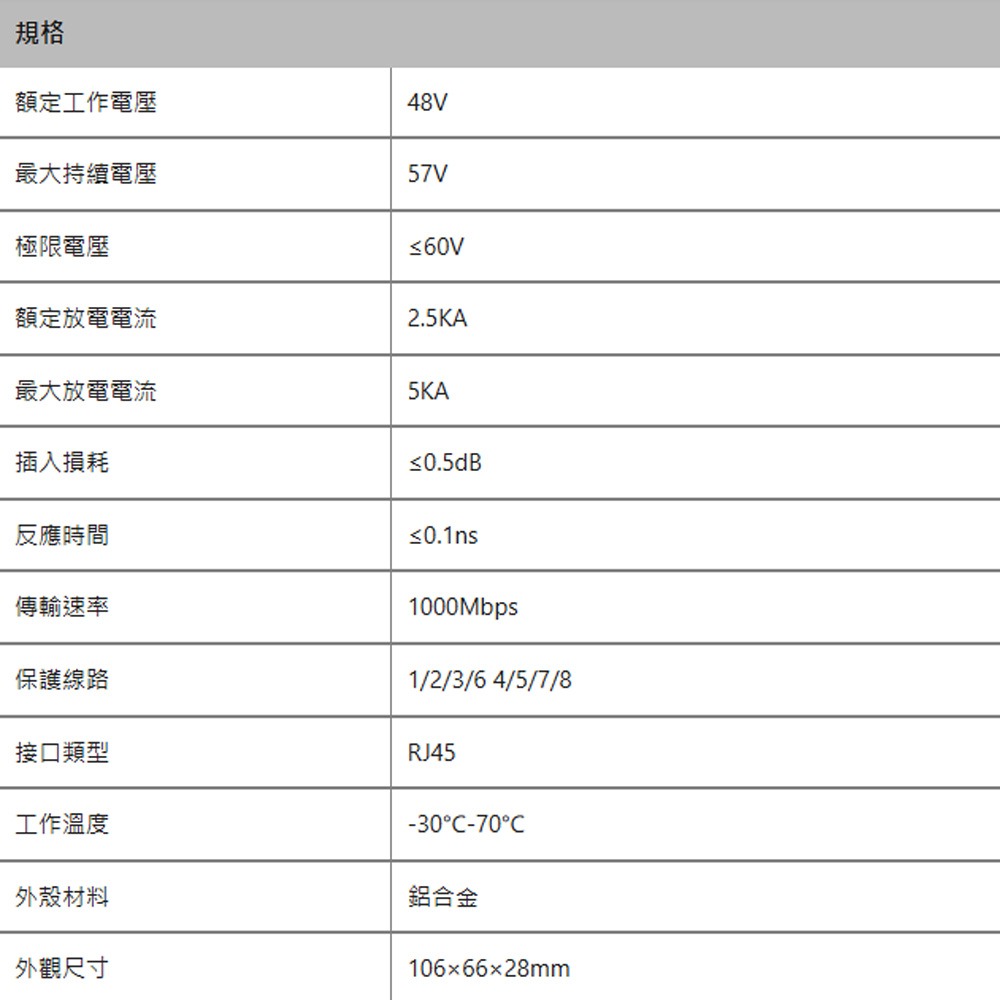 昌運監視器 DJS-LP1000NP 符合AC/DC 48V規格 Gigabit PoE 網路避雷器-細節圖2