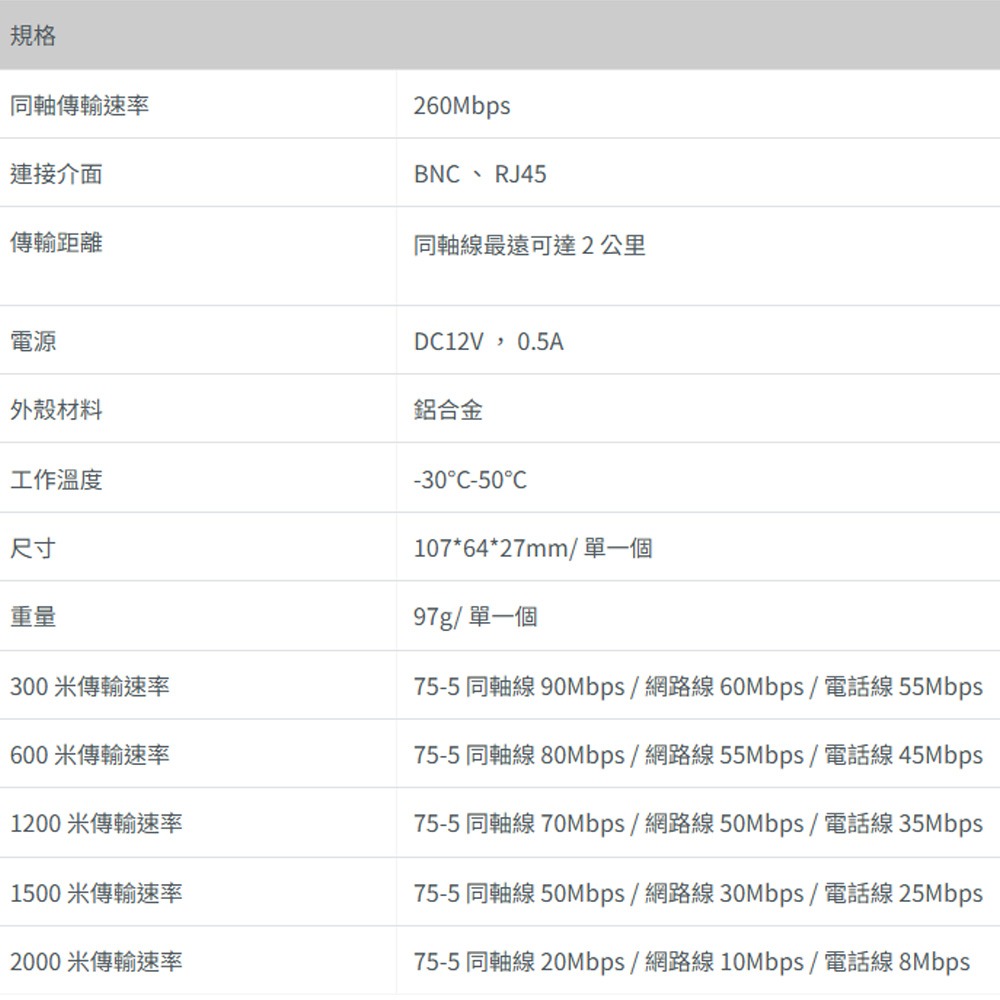 昌運監視器 DJS-CT2000 10/100/1000Mbps 最長傳輸可達2km IP同軸傳輸器-細節圖2