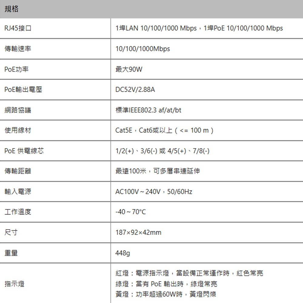 昌運監視器 DJS-P5290W 10/100/1000Mbps 90W千兆Gigabit 標準PoE供電器-細節圖2