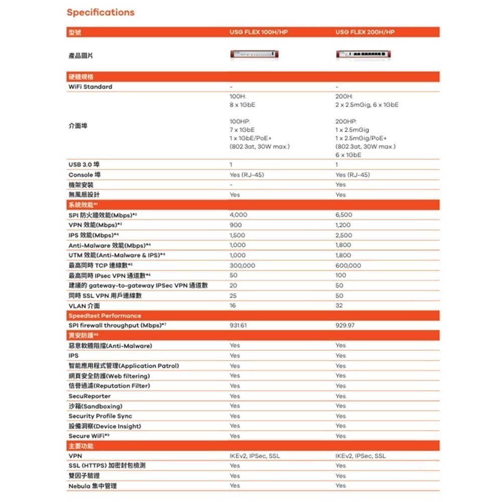 昌運監視器 ZYXEL 合勤 USG FLEX 200H (USG FLEX200H) 防火牆-細節圖2