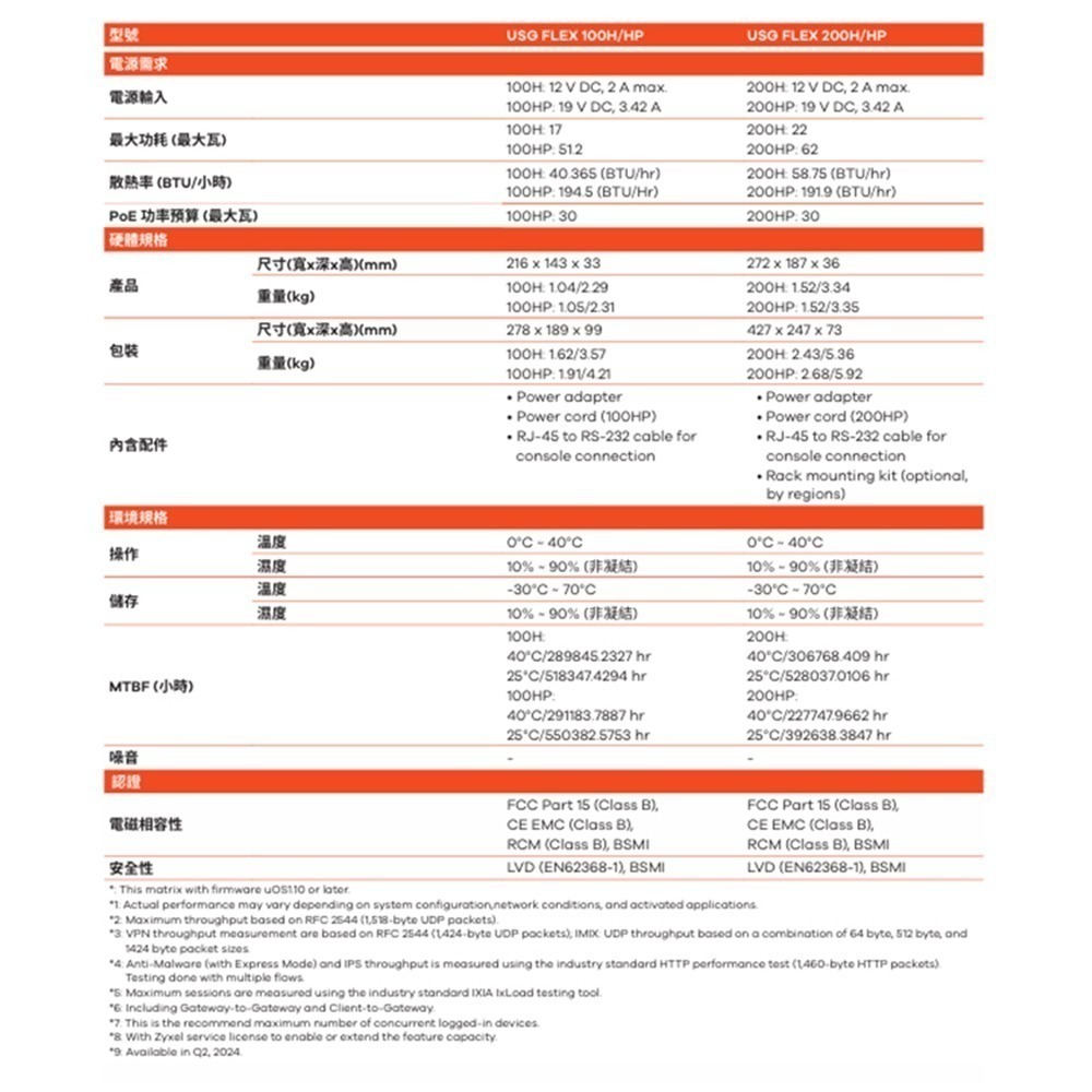 昌運監視器 ZYXEL 合勤 USG FLEX 200H (USG FLEX200H) 防火牆-細節圖3