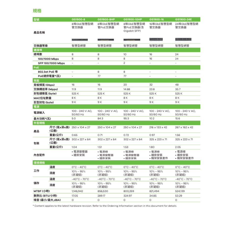 昌運監視器 ZYXEL 合勤 GS1900-16(MIT) 16埠GbE智慧型網管交換器-細節圖2