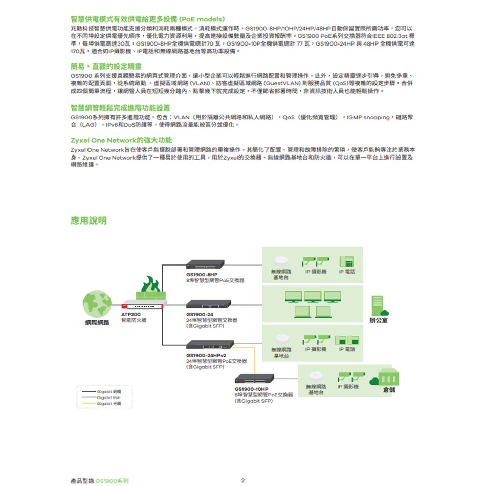 昌運監視器 ZYXEL 合勤 GS1900-24E(MIT) 24埠GbE智慧型網管交換器-細節圖4