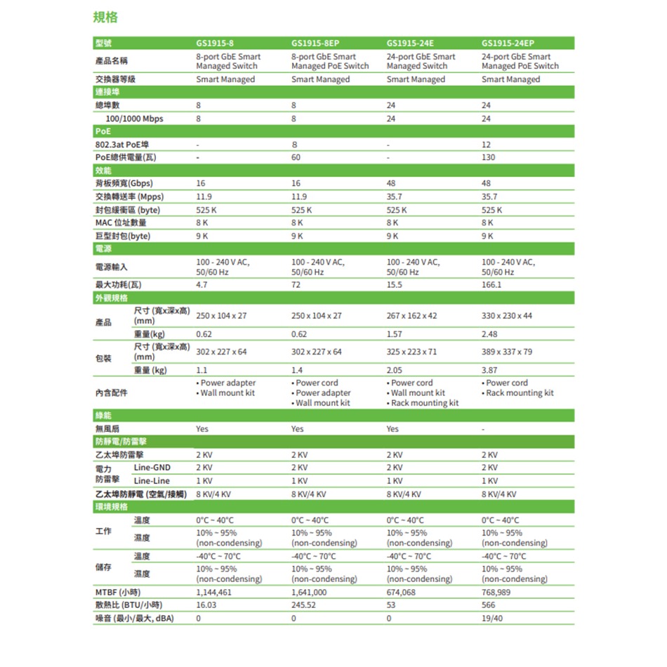 昌運監視器 ZYXEL 合勤 GS1915-8(MIT) 8埠GbE智能網路管理交換器-細節圖4