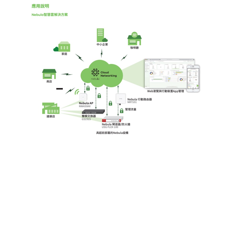 昌運監視器 ZYXEL 合勤 GS1915-8(MIT) 8埠GbE智能網路管理交換器-細節圖6